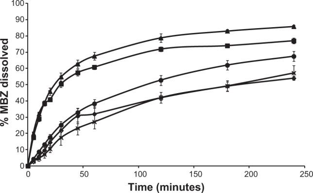 https://cdn.ncbi.nlm.nih.gov/pmc/blobs/6f37/4174045/0cbfd9cc5f04/dddt-8-1467Fig4.jpg