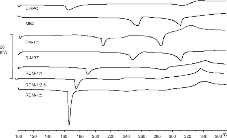 https://cdn.ncbi.nlm.nih.gov/pmc/blobs/6f37/4174045/11a3ca478b16/dddt-8-1467Fig3.jpg