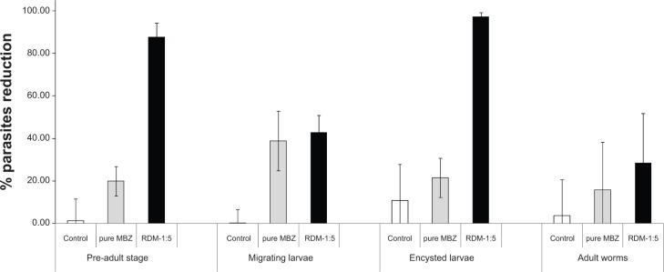 https://cdn.ncbi.nlm.nih.gov/pmc/blobs/6f37/4174045/4d3bff9d240e/dddt-8-1467Fig6.jpg