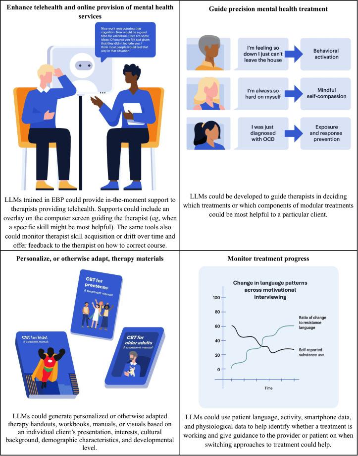 https://cdn.ncbi.nlm.nih.gov/pmc/blobs/6f38/11301767/e9f4882e5b1b/mental-v11-e59479-g003.jpg
