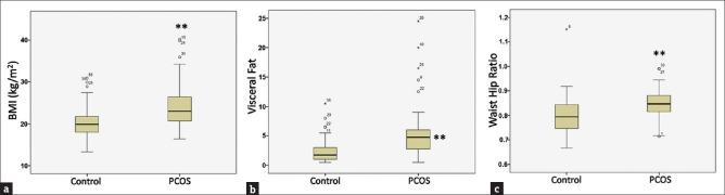 https://cdn.ncbi.nlm.nih.gov/pmc/blobs/6f38/5892097/55f59d7f6a56/JHRS-11-10-g006.jpg