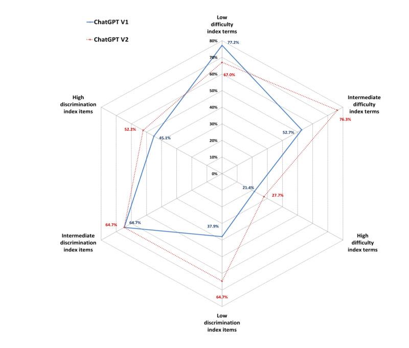 https://cdn.ncbi.nlm.nih.gov/pmc/blobs/6f3a/11303904/b8f6b01d4e77/mededu_v10i1e52818_fig3.jpg