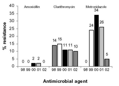 https://cdn.ncbi.nlm.nih.gov/pmc/blobs/6f3b/3323181/4b2e2daf7476/03-0744-F.jpg