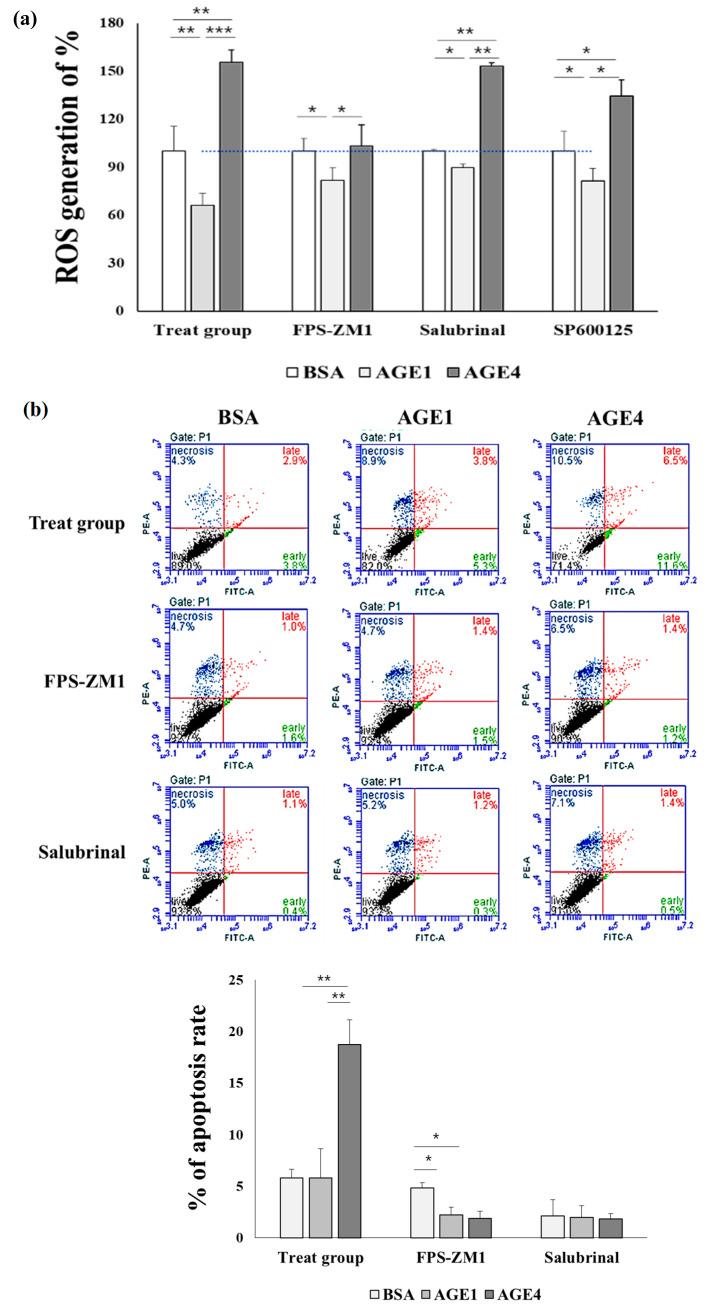 https://cdn.ncbi.nlm.nih.gov/pmc/blobs/6f3d/8235496/a4c6fa624579/ijms-22-06530-g005.jpg