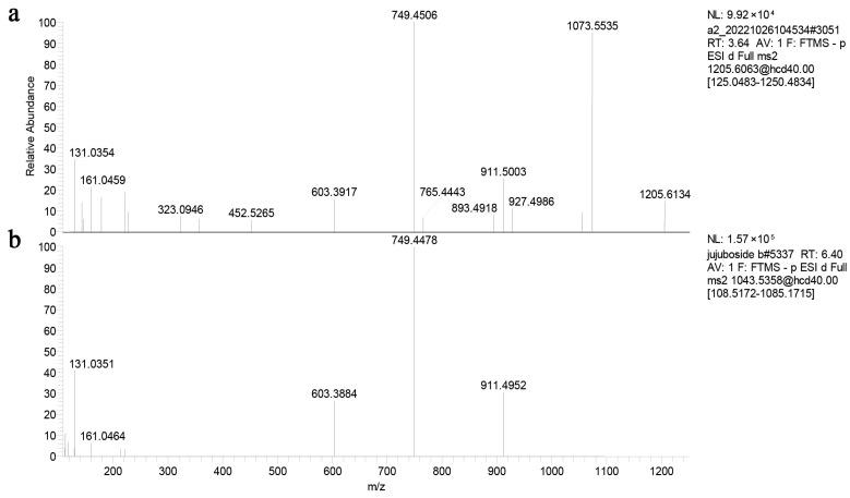 https://cdn.ncbi.nlm.nih.gov/pmc/blobs/6f40/10298349/761fe7190e5c/genes-14-01135-g004.jpg