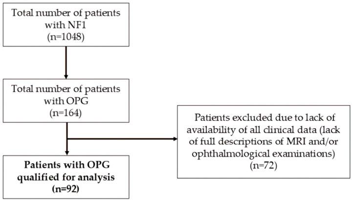 https://cdn.ncbi.nlm.nih.gov/pmc/blobs/6f42/12070890/c204ef4c4b57/cancers-17-01404-g002.jpg