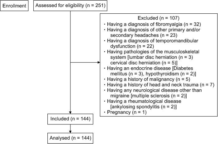 https://cdn.ncbi.nlm.nih.gov/pmc/blobs/6f43/9812700/bbdf06eac993/kjp-36-1-137-f1.jpg