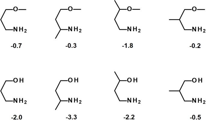 https://cdn.ncbi.nlm.nih.gov/pmc/blobs/6f45/9325416/1e8ecb81c0b9/CHEM-28-0-g003.jpg