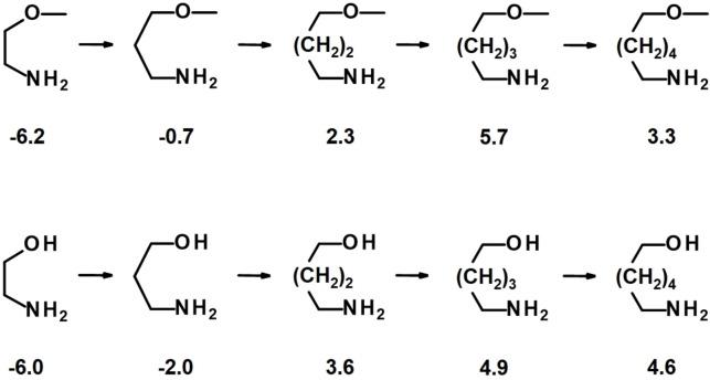 https://cdn.ncbi.nlm.nih.gov/pmc/blobs/6f45/9325416/d7571c3b077c/CHEM-28-0-g004.jpg
