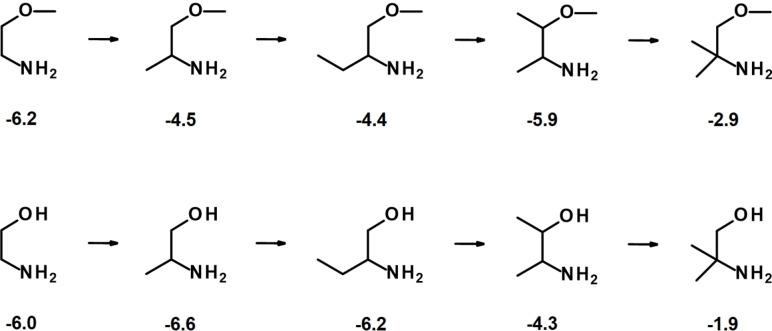 https://cdn.ncbi.nlm.nih.gov/pmc/blobs/6f45/9325416/fbee8abda56a/CHEM-28-0-g010.jpg