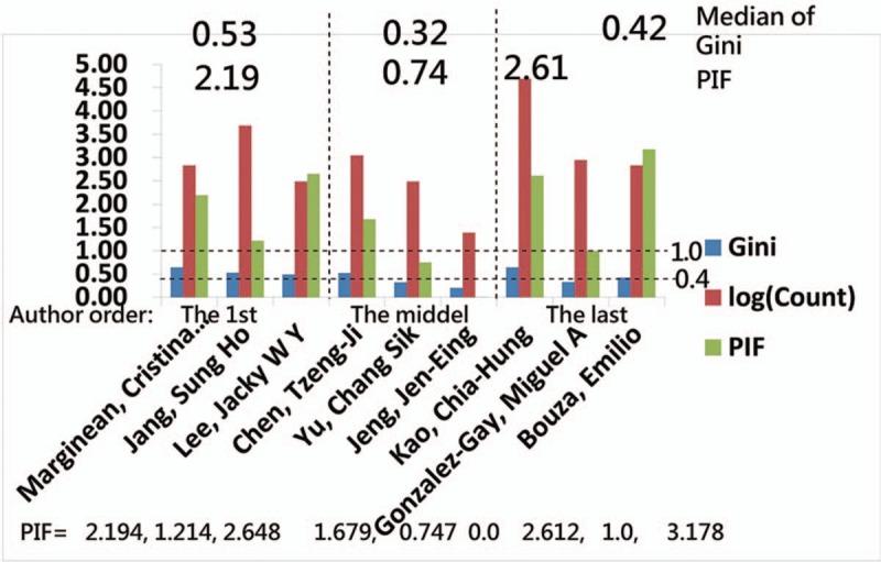 https://cdn.ncbi.nlm.nih.gov/pmc/blobs/6f47/6181458/40ab9119d7d2/medi-97-e12418-g009.jpg