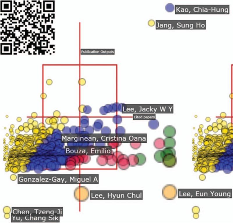 https://cdn.ncbi.nlm.nih.gov/pmc/blobs/6f47/6181458/61451016a876/medi-97-e12418-g010.jpg