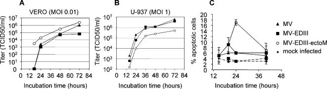 https://cdn.ncbi.nlm.nih.gov/pmc/blobs/6f48/2154386/4fa0e8ea13e9/pntd.0000096.g002.jpg