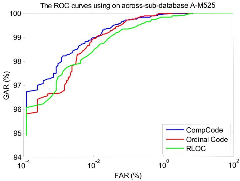 https://cdn.ncbi.nlm.nih.gov/pmc/blobs/6f48/3436009/6f71dc0e4ef6/sensors-12-07938f14.jpg