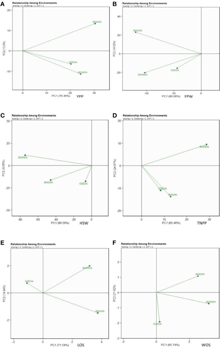 https://cdn.ncbi.nlm.nih.gov/pmc/blobs/6f4a/9895831/5fd3af98e545/fpls-13-997429-g010.jpg