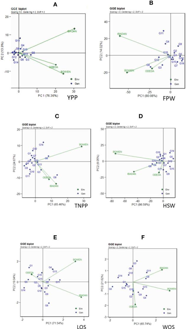 https://cdn.ncbi.nlm.nih.gov/pmc/blobs/6f4a/9895831/9e245165e351/fpls-13-997429-g003.jpg