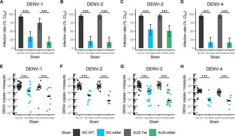 https://cdn.ncbi.nlm.nih.gov/pmc/blobs/6f4b/8448375/97ad0c96895d/pntd.0009752.g002.jpg