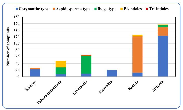 https://cdn.ncbi.nlm.nih.gov/pmc/blobs/6f4c/7831967/30ed89f75286/molecules-26-00488-g003.jpg