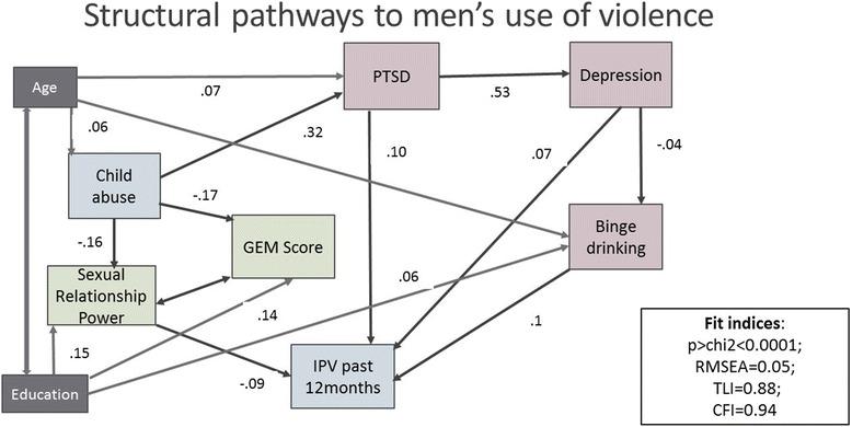 https://cdn.ncbi.nlm.nih.gov/pmc/blobs/6f4d/5859758/b6d1624c172b/12889_2018_5272_Fig1_HTML.jpg