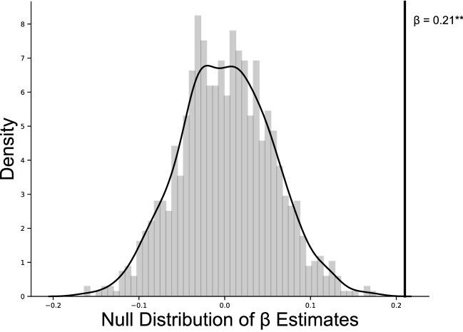 https://cdn.ncbi.nlm.nih.gov/pmc/blobs/6f4e/9984464/30678d9dfba9/41598_2023_29776_Fig6_HTML.jpg