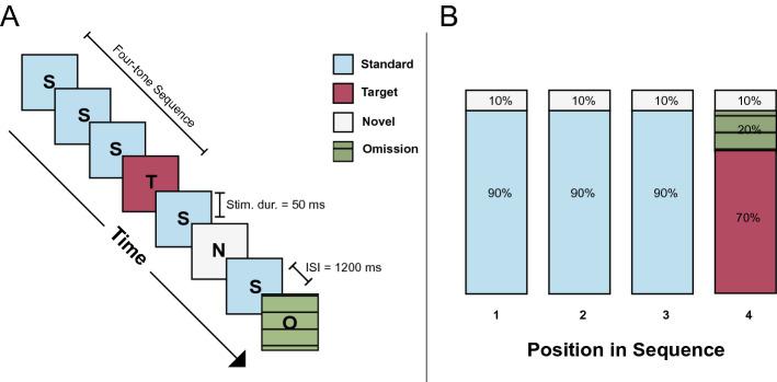 https://cdn.ncbi.nlm.nih.gov/pmc/blobs/6f4e/9984464/3ea52c64aba8/41598_2023_29776_Fig1_HTML.jpg