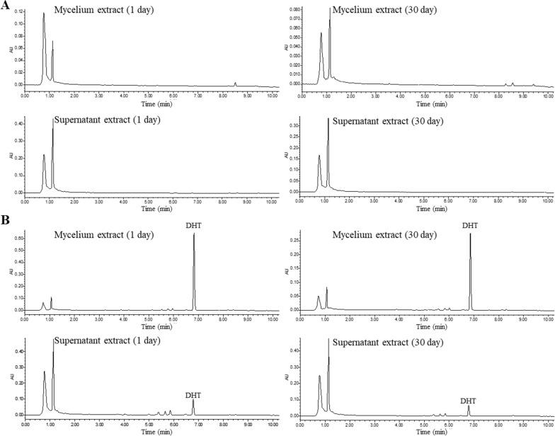 https://cdn.ncbi.nlm.nih.gov/pmc/blobs/6f4f/10375632/43b11264adc9/12934_2023_2156_Fig3_HTML.jpg