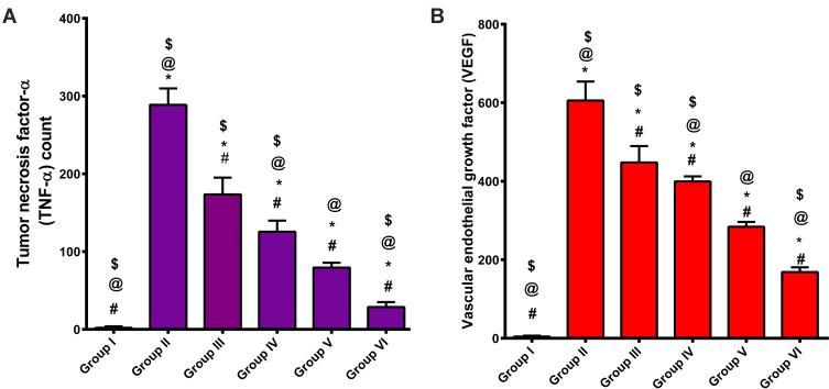 https://cdn.ncbi.nlm.nih.gov/pmc/blobs/6f50/8627895/9a2e977da0db/IJN-16-7775-g0012.jpg