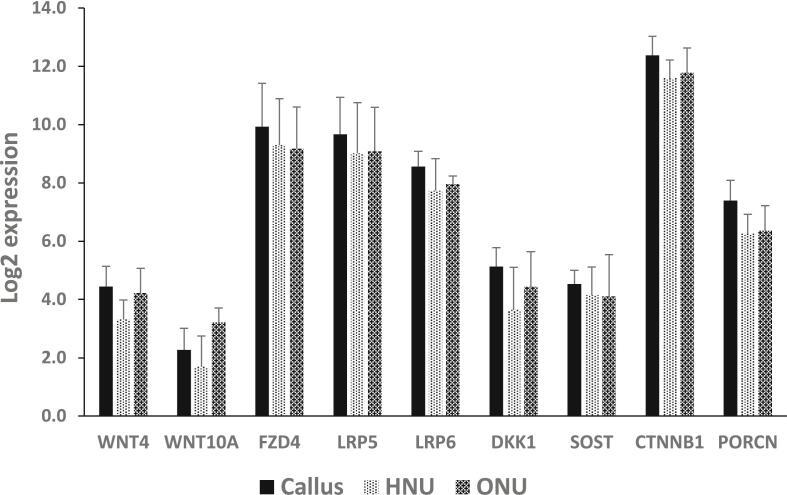 https://cdn.ncbi.nlm.nih.gov/pmc/blobs/6f51/11245924/e4933990a935/gr2.jpg