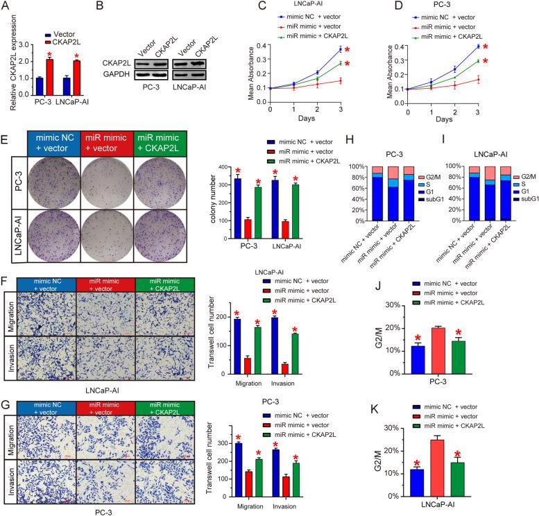 https://cdn.ncbi.nlm.nih.gov/pmc/blobs/6f51/9206381/8c2f7643f04f/12885_2022_9762_Fig5_HTML.jpg