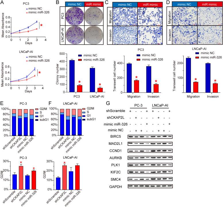 https://cdn.ncbi.nlm.nih.gov/pmc/blobs/6f51/9206381/d9d258f12209/12885_2022_9762_Fig4_HTML.jpg
