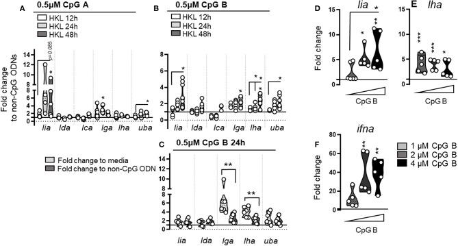 https://cdn.ncbi.nlm.nih.gov/pmc/blobs/6f55/6797598/ef0db9723c08/fimmu-10-02425-g0008.jpg
