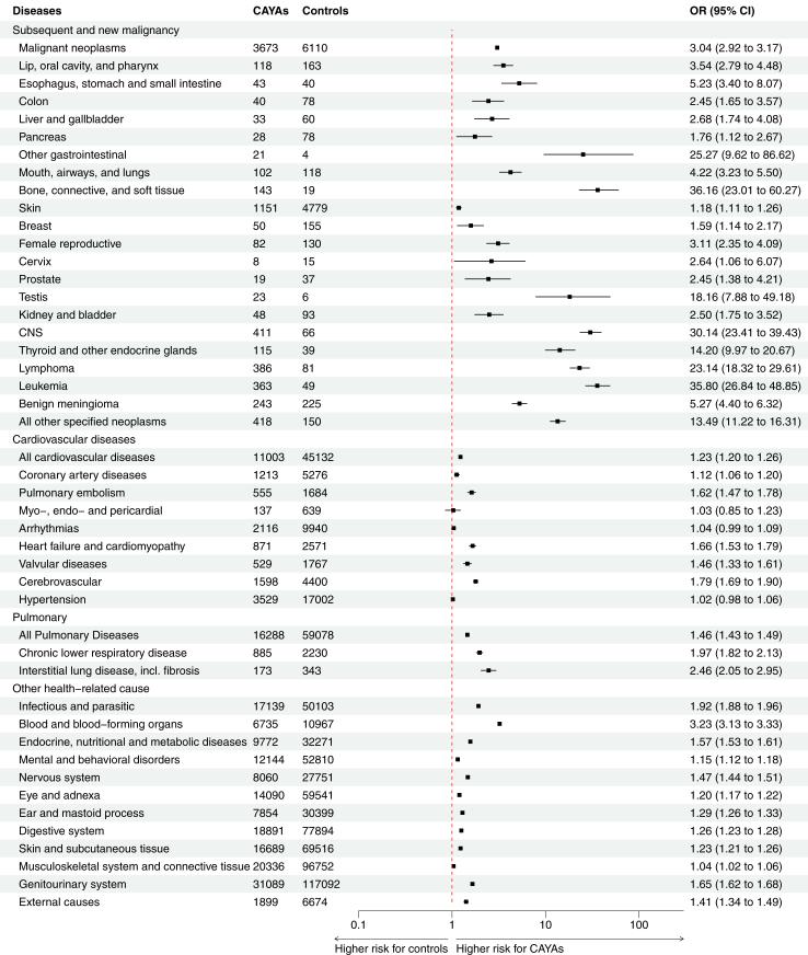 https://cdn.ncbi.nlm.nih.gov/pmc/blobs/6f56/11126812/1bb9ba822921/gr3.jpg