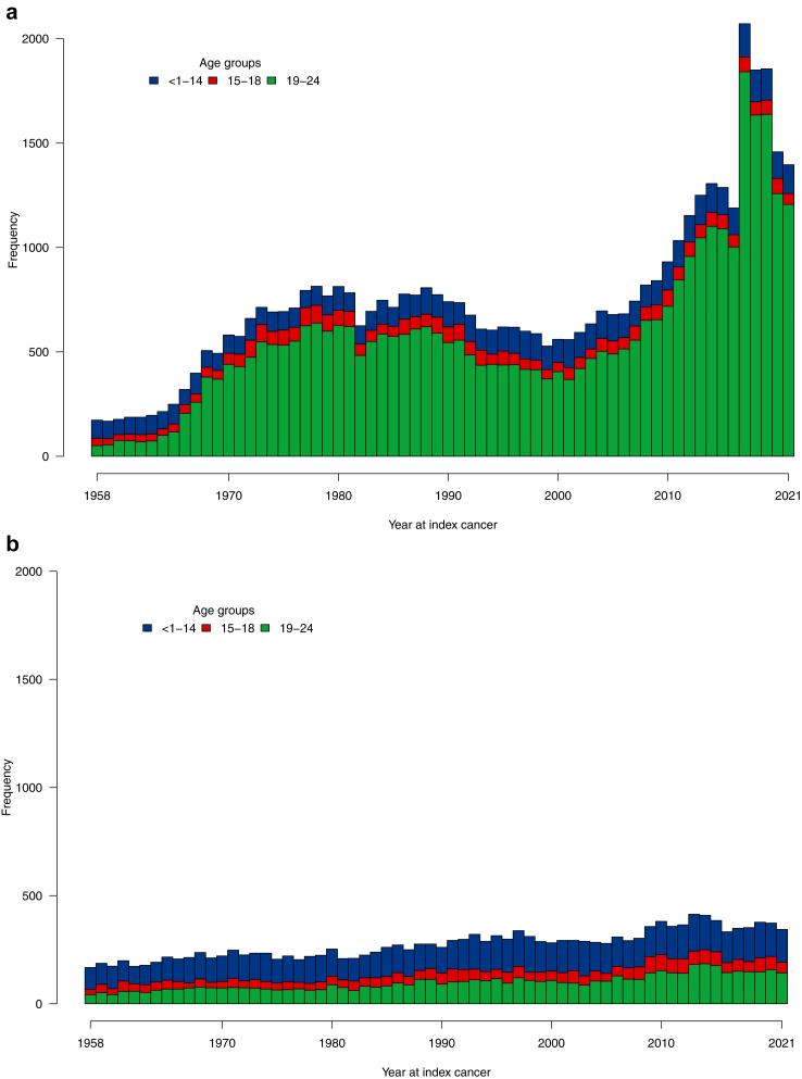 https://cdn.ncbi.nlm.nih.gov/pmc/blobs/6f56/11126812/53ce101b0db8/gr1.jpg