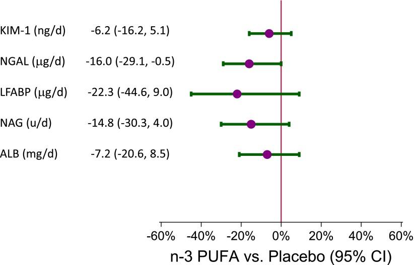 https://cdn.ncbi.nlm.nih.gov/pmc/blobs/6f58/3661851/714c72a12248/1462fig2.jpg
