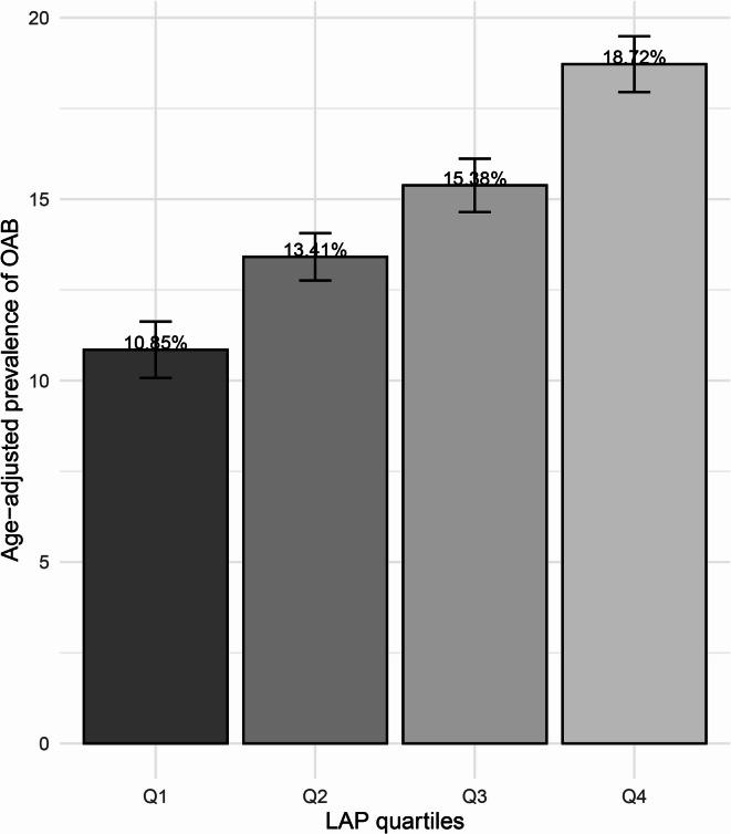 https://cdn.ncbi.nlm.nih.gov/pmc/blobs/6f5a/12328613/2b18cdfa427b/41598_2025_11401_Fig2_HTML.jpg