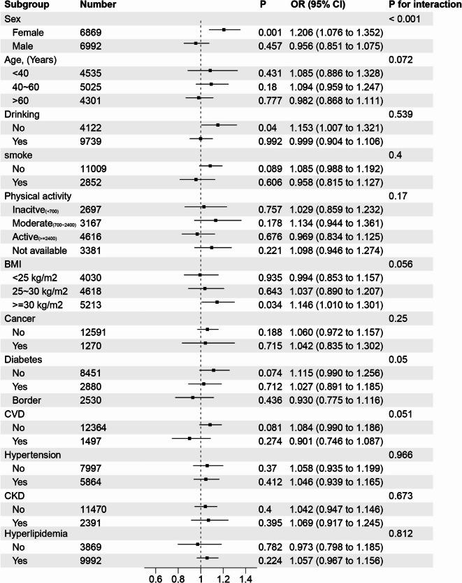 https://cdn.ncbi.nlm.nih.gov/pmc/blobs/6f5a/12328613/b5f515e77606/41598_2025_11401_Fig3_HTML.jpg