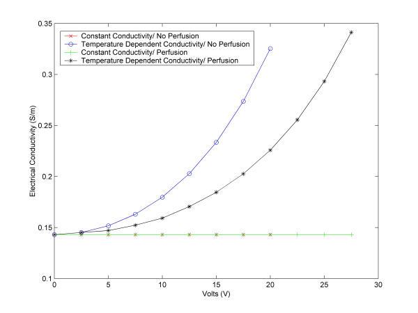 https://cdn.ncbi.nlm.nih.gov/pmc/blobs/6f5a/156890/13b310c3ecd6/1475-925X-2-12-10.jpg