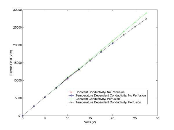 https://cdn.ncbi.nlm.nih.gov/pmc/blobs/6f5a/156890/7d237164cf17/1475-925X-2-12-4.jpg