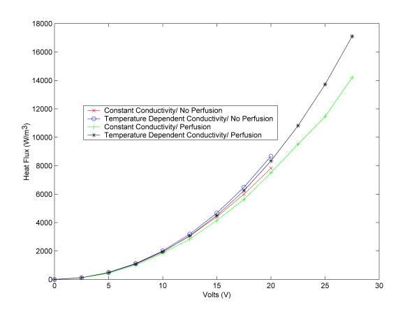 https://cdn.ncbi.nlm.nih.gov/pmc/blobs/6f5a/156890/b015ac1975d8/1475-925X-2-12-16.jpg