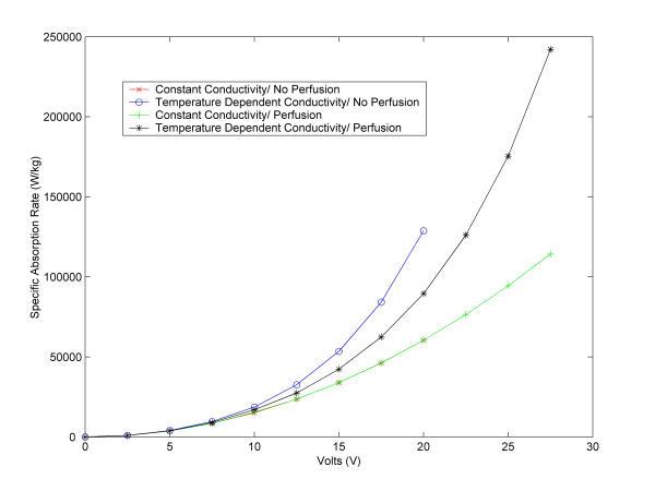 https://cdn.ncbi.nlm.nih.gov/pmc/blobs/6f5a/156890/d257f26cd577/1475-925X-2-12-14.jpg