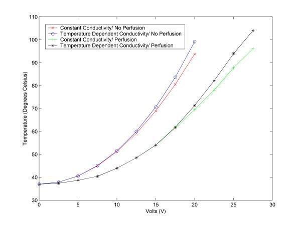https://cdn.ncbi.nlm.nih.gov/pmc/blobs/6f5a/156890/e24ead71d63a/1475-925X-2-12-18.jpg