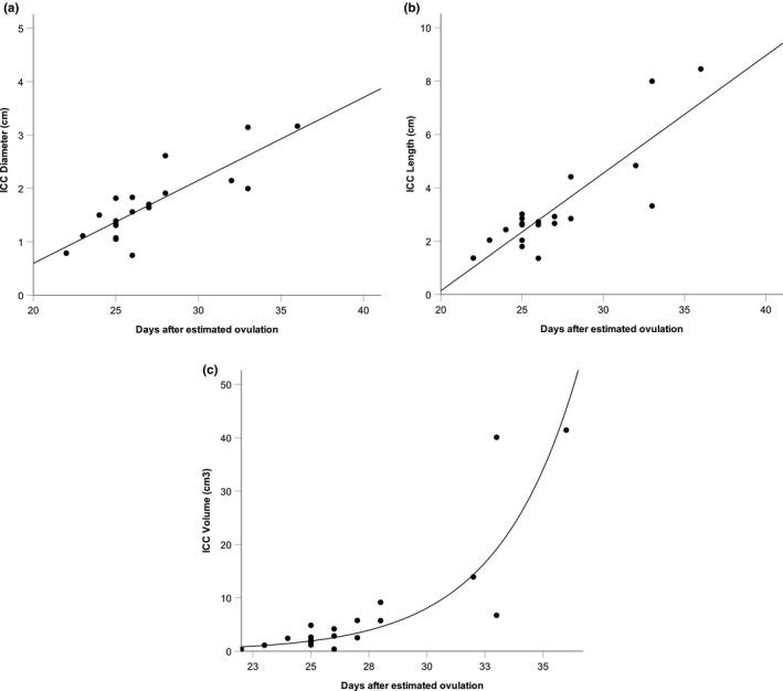 https://cdn.ncbi.nlm.nih.gov/pmc/blobs/6f5a/9299254/a240c56f675f/RDA-57-235-g001.jpg