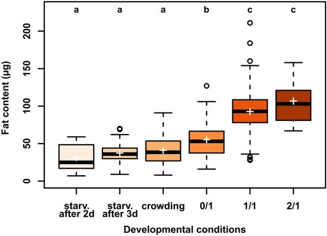 https://cdn.ncbi.nlm.nih.gov/pmc/blobs/6f5a/9329298/16984888208f/41598_2022_15325_Fig2_HTML.jpg