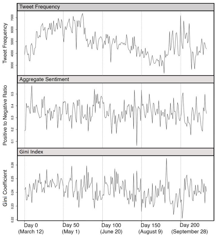 https://cdn.ncbi.nlm.nih.gov/pmc/blobs/6f5d/8396548/18a6bdb35ea8/jmir_v23i8e28716_fig2.jpg