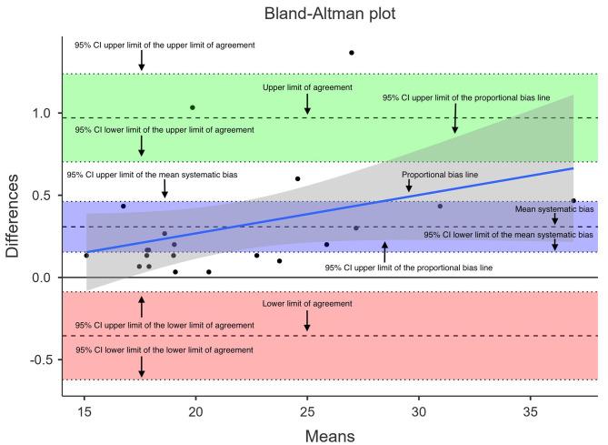 https://cdn.ncbi.nlm.nih.gov/pmc/blobs/6f5e/11327229/8c019cd7d213/40798_2024_755_Fig3_HTML.jpg