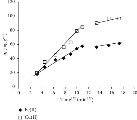 https://cdn.ncbi.nlm.nih.gov/pmc/blobs/6f60/7509577/649d77f94133/IJBM2020-4158086.006.jpg