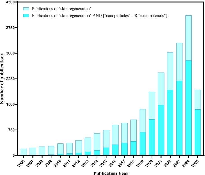 https://cdn.ncbi.nlm.nih.gov/pmc/blobs/6f61/12214411/804b3bd2fac8/IWJ-22-e70711-g005.jpg
