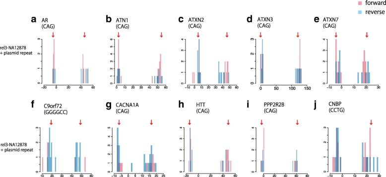 https://cdn.ncbi.nlm.nih.gov/pmc/blobs/6f61/6425644/025e6f3140d9/13059_2019_1667_Fig3_HTML.jpg