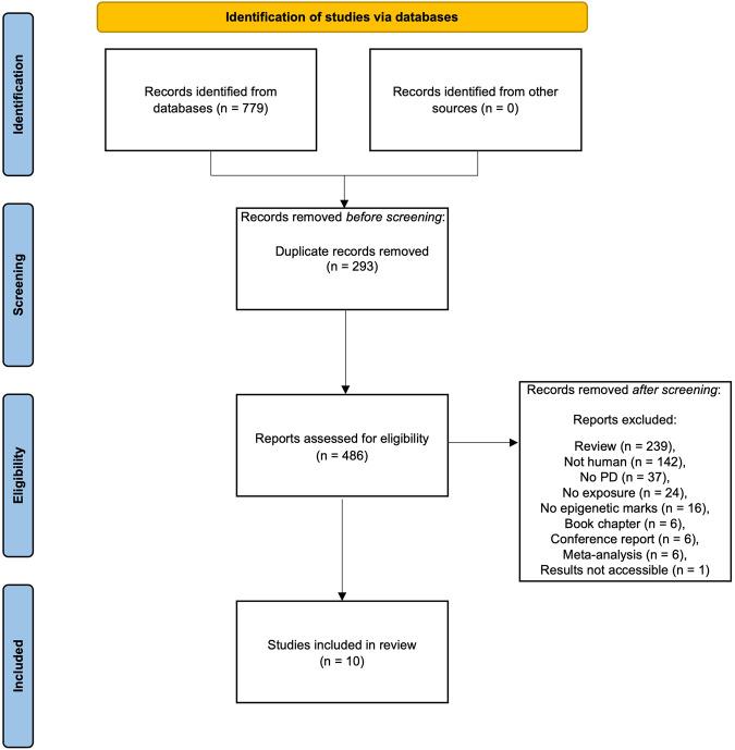 https://cdn.ncbi.nlm.nih.gov/pmc/blobs/6f62/10457362/c8abd9b1d9bf/41531_2023_568_Fig3_HTML.jpg