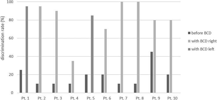 https://cdn.ncbi.nlm.nih.gov/pmc/blobs/6f62/8986742/3491fb2f5431/405_2021_6938_Fig2_HTML.jpg
